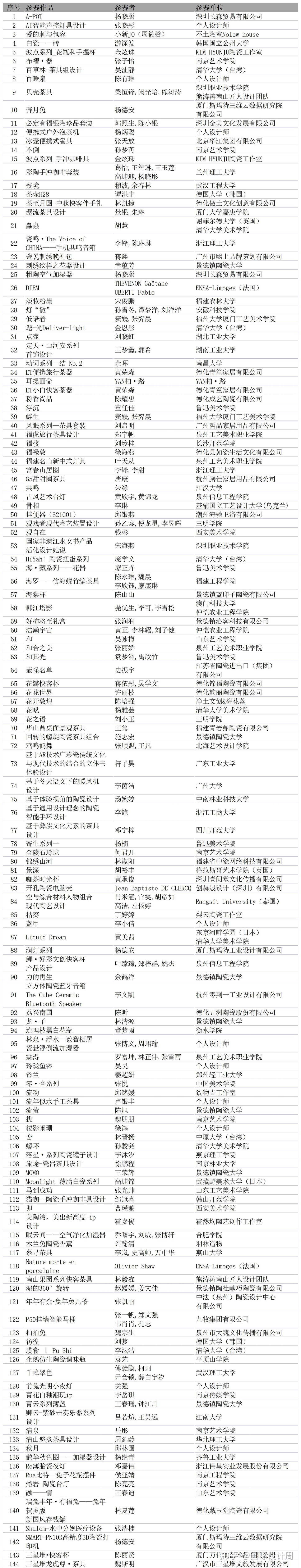 第六届“何朝宗杯”入围复评名单正式公布 - 知乎