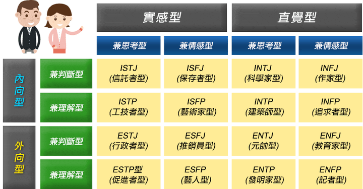 Isfp真的是属于天才型的哦 这种人格绝对的是稀有的 你知道周杰伦的mbti性格是哪种吗 周杰伦身上的酷帅 会让人以为他是intj 这么明显的istp 金光闪闪的街头风非他莫属 知乎
