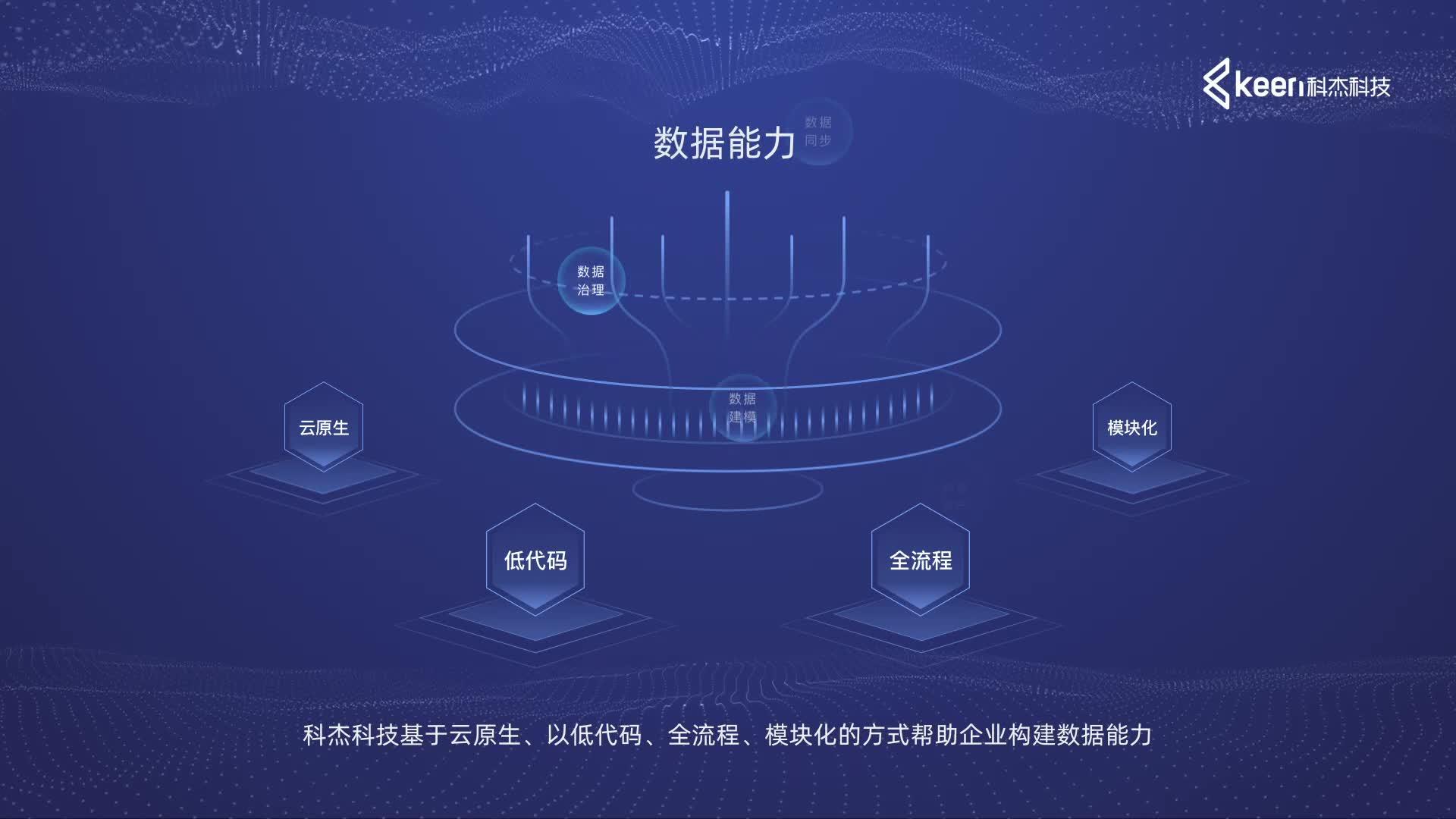 科杰科技—湖仓一体数据底座，企业构建数据能力的“最优解” - 知乎