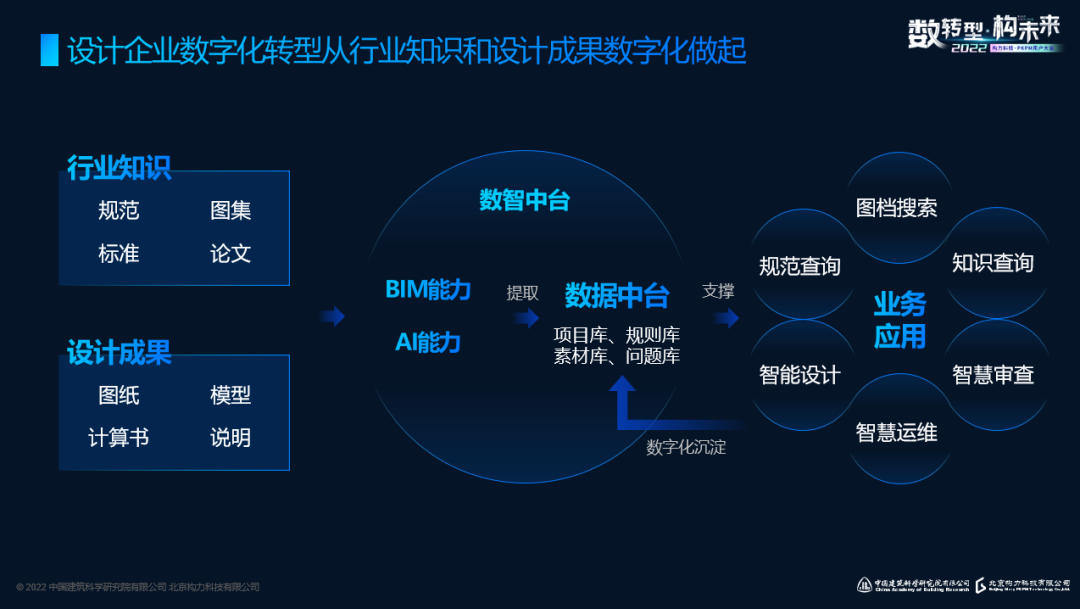 国内BIM审查的现状与应对——主题分享 - 知乎