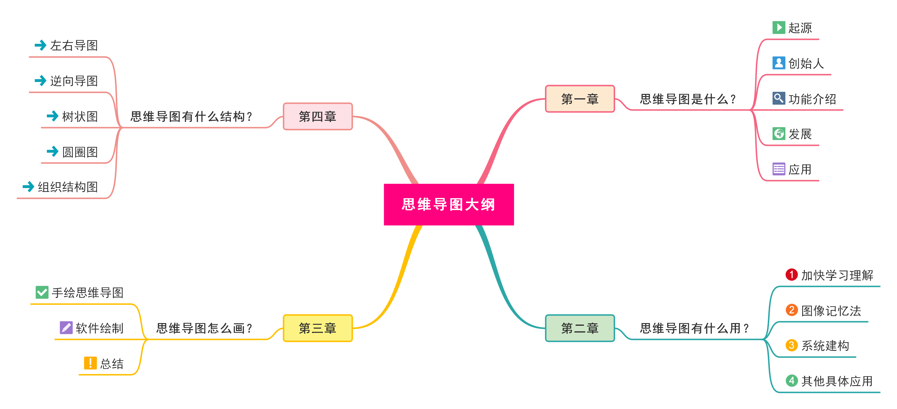使用思维导图的意义在何处?使用场景是什么? - 知乎