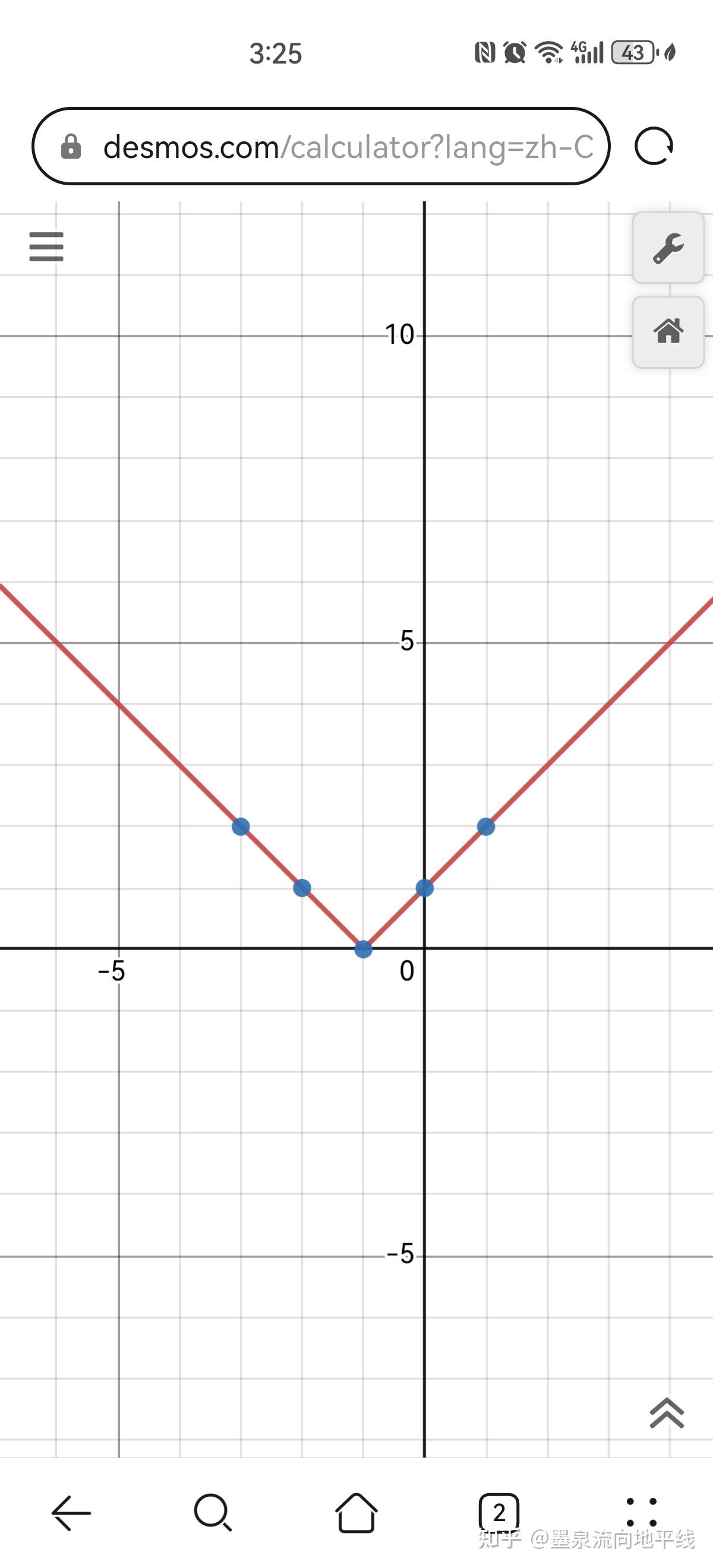 f(x)=x 1得绝对值函数图像怎么画 最好有图 文字看不懂 拜托 ? - 知乎