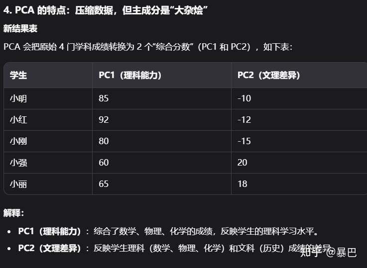 Pca Promax 【原理】因子分析小白指南:PCA、主轴法、最大似然和Promax旋转是啥? - 知乎