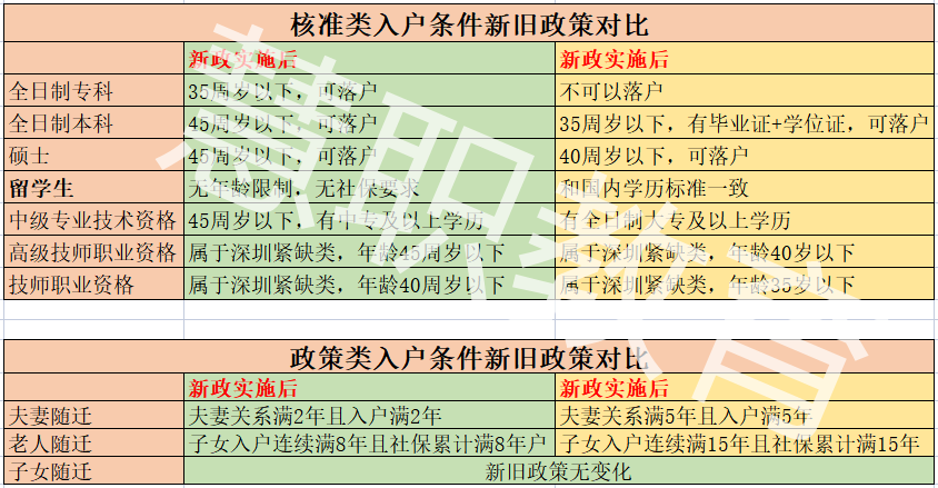 深圳买了房子怎么落户？（深圳入户条件最新政策2022年） - 知乎