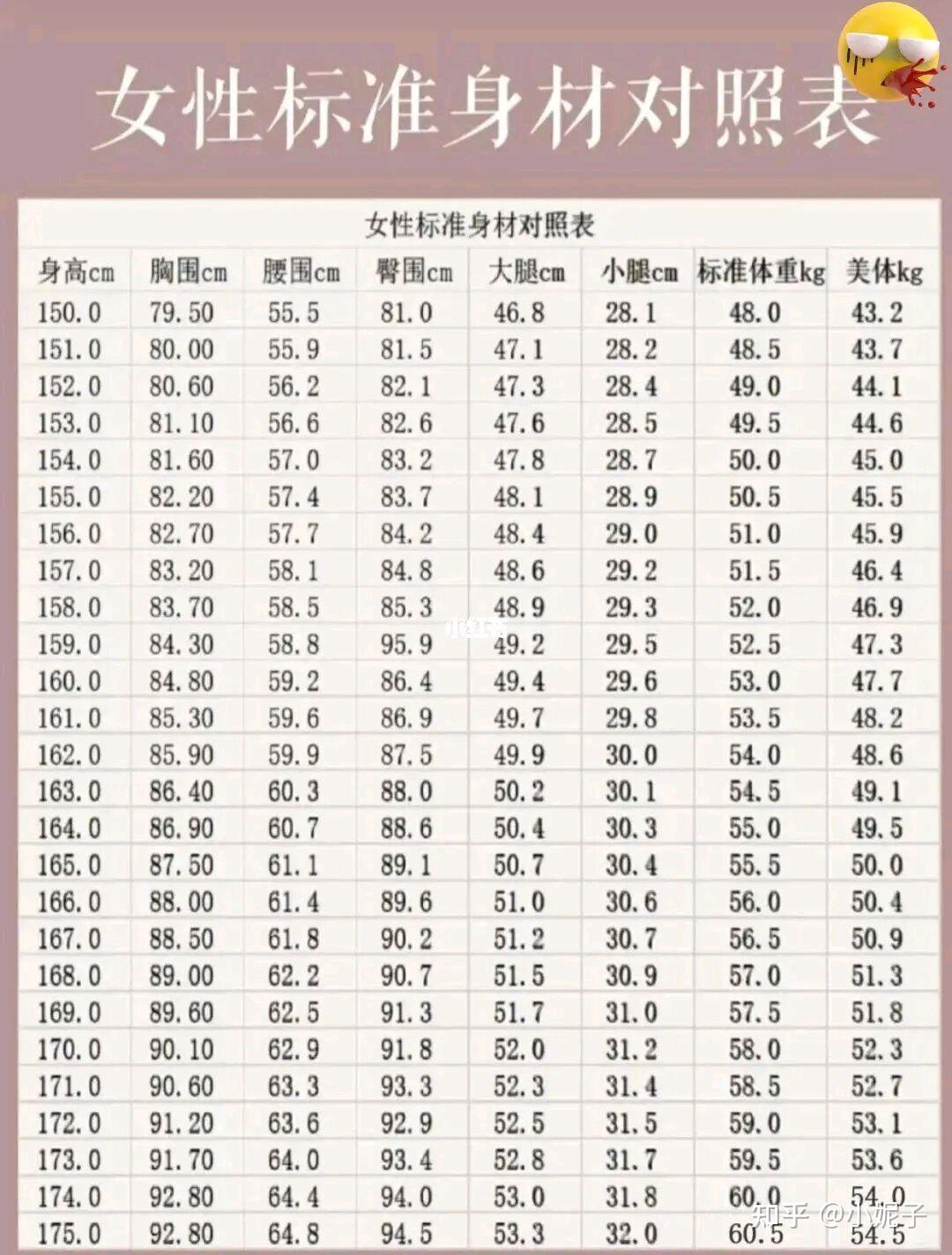 180cm标准体重多少图片