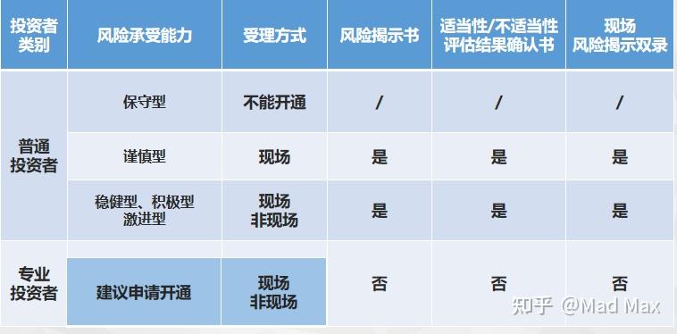 什么是可转债？ - 知乎