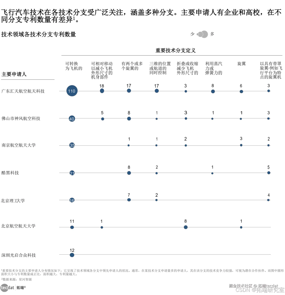 中国低空经济产业链全面解析报告30+份汇总解读|附PDF下载 - 知乎