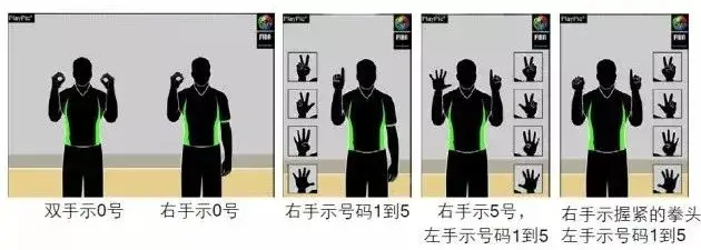 在篮球场上有哪些手势