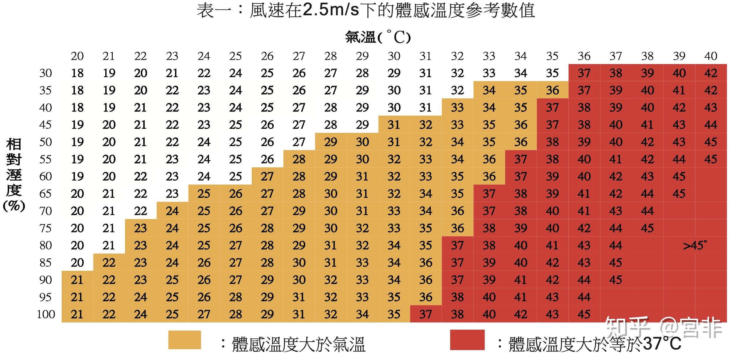 室外0度 如果室内开冷空调18度 试问室内冷还是室外冷? 求科普?