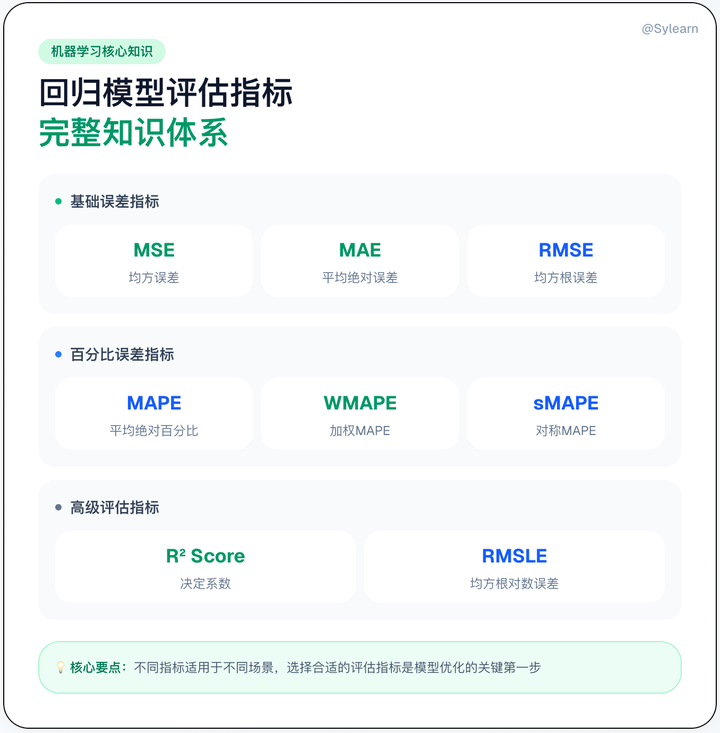 模型评估指标完全指南：评估模型准确性的方法合集 - 知乎