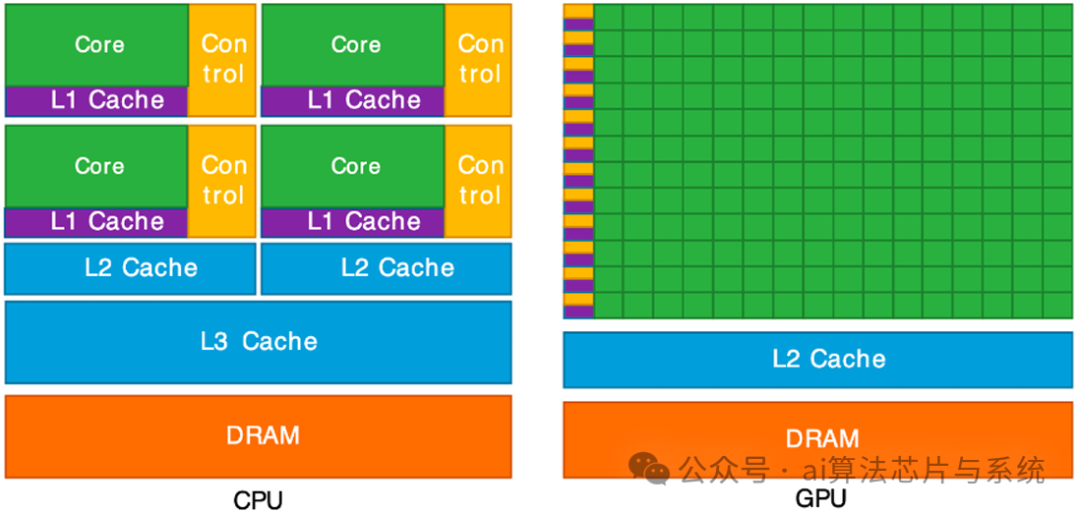 并行计算架构与技术详解 - 吴建明wujianming - 博客园