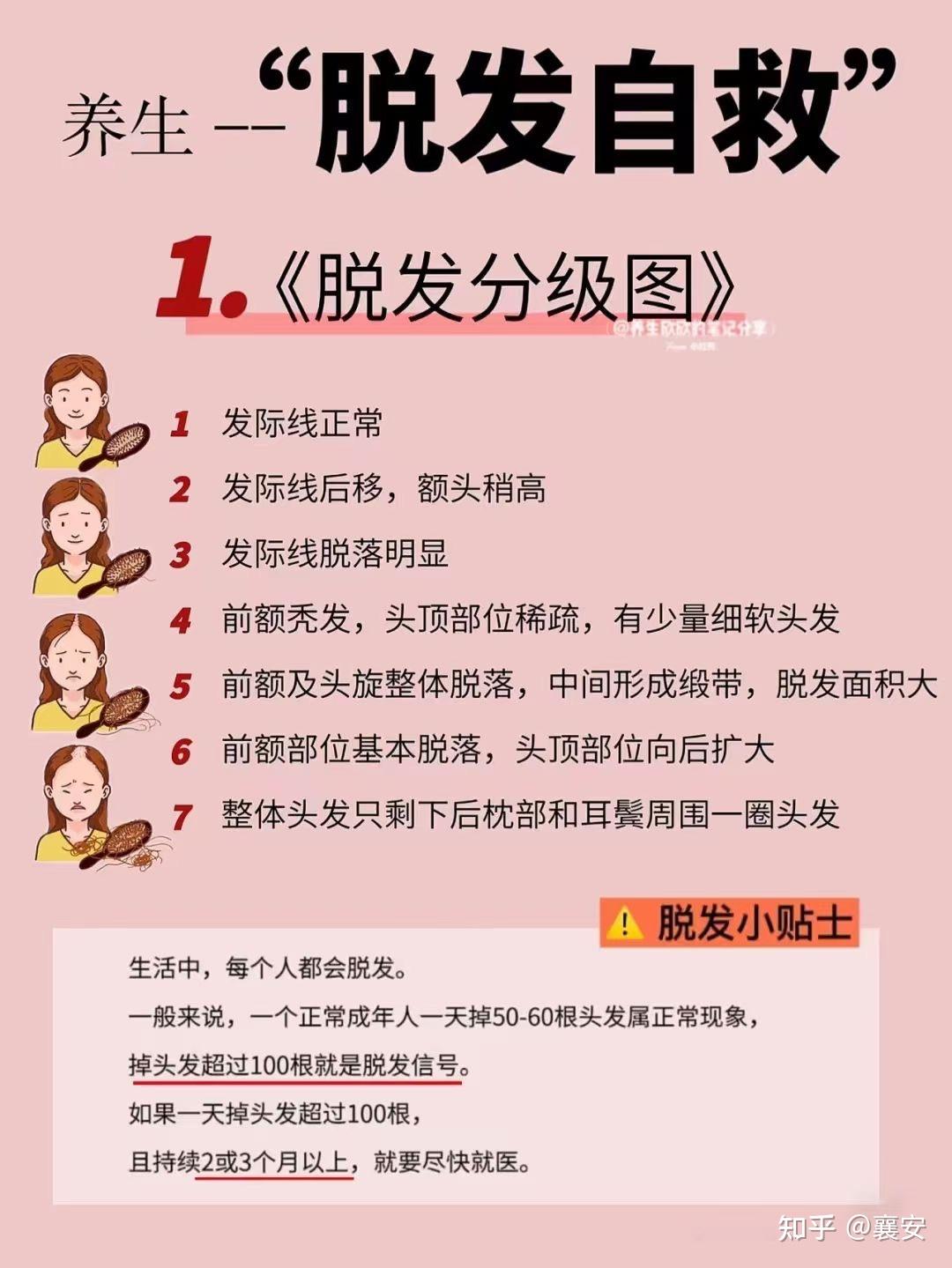 脂溢性脱发真的无法根治吗