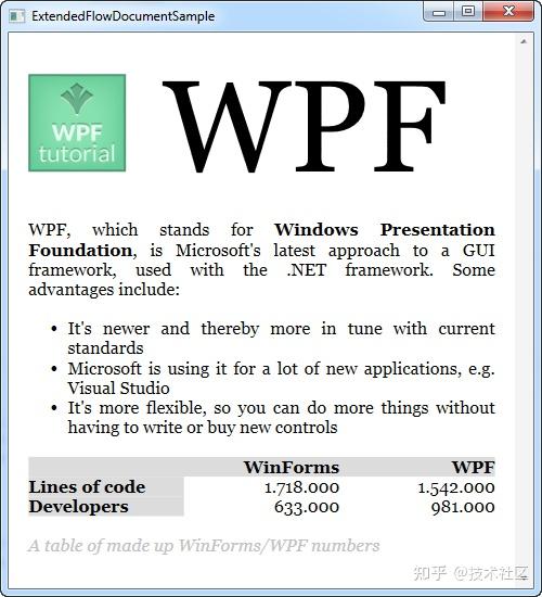 WPF 入门教程FlowDocumentReader和FlowDocument