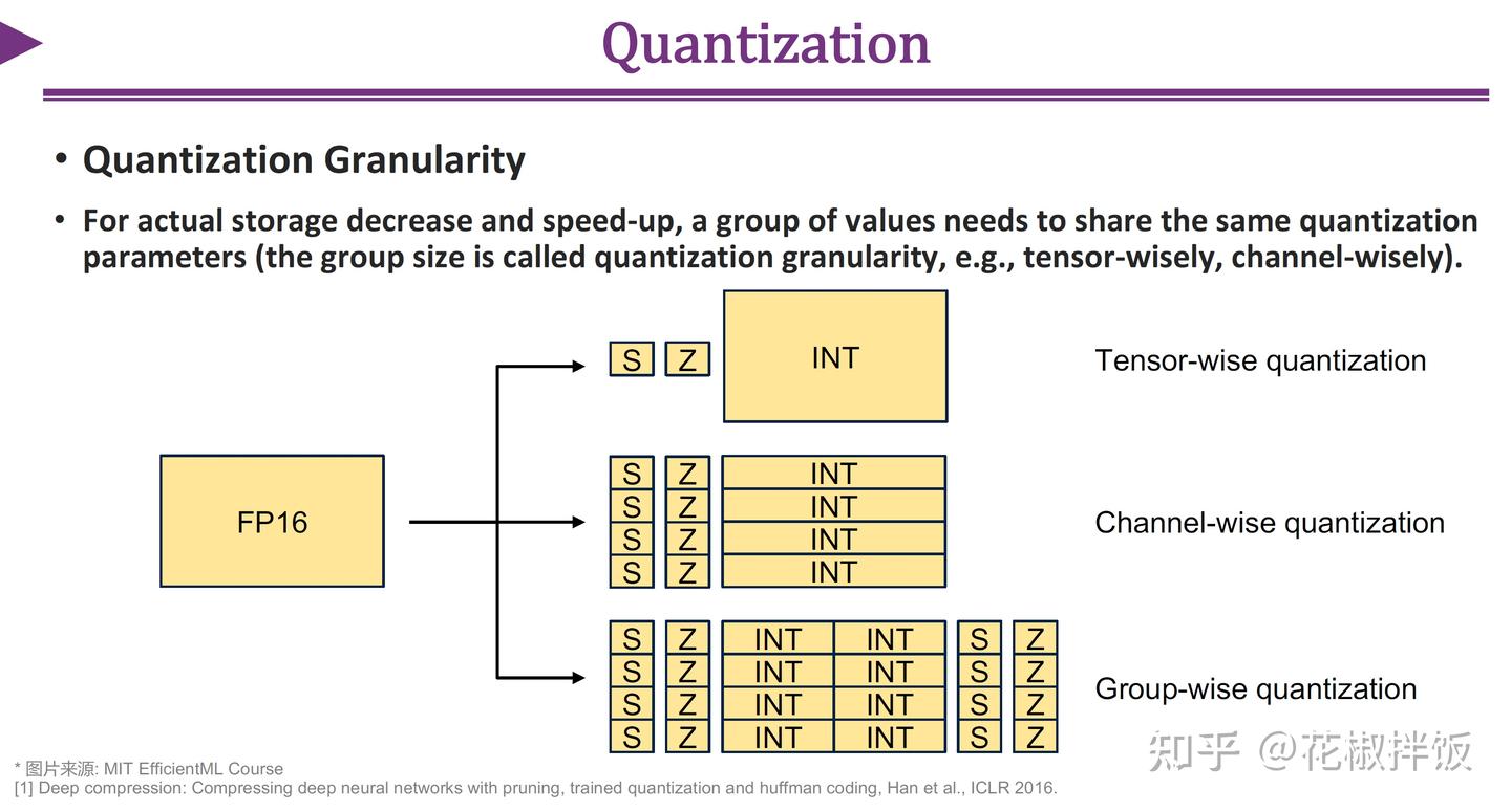 Efficient Inference for Large Language Models – Algorithm, Model, and ...