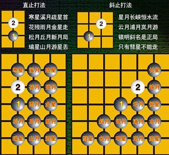 五子棋口诀表图解图片