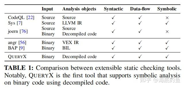 【Oakland'23】QUERYX: Symbolic Query on Decompiled Code for Finding Bugs ...