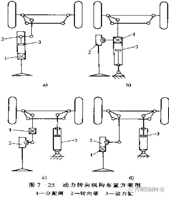 汽车前轮转向原理?