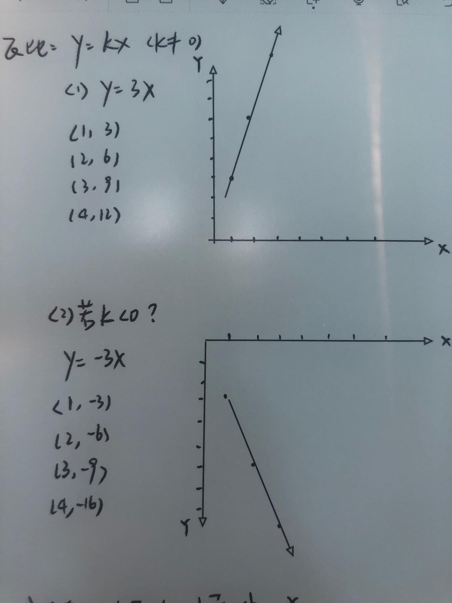 什么是正比,什么是反比? - 知乎