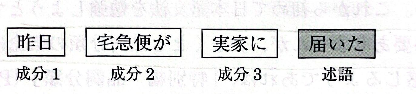 日语句子的基本构造 - 知乎