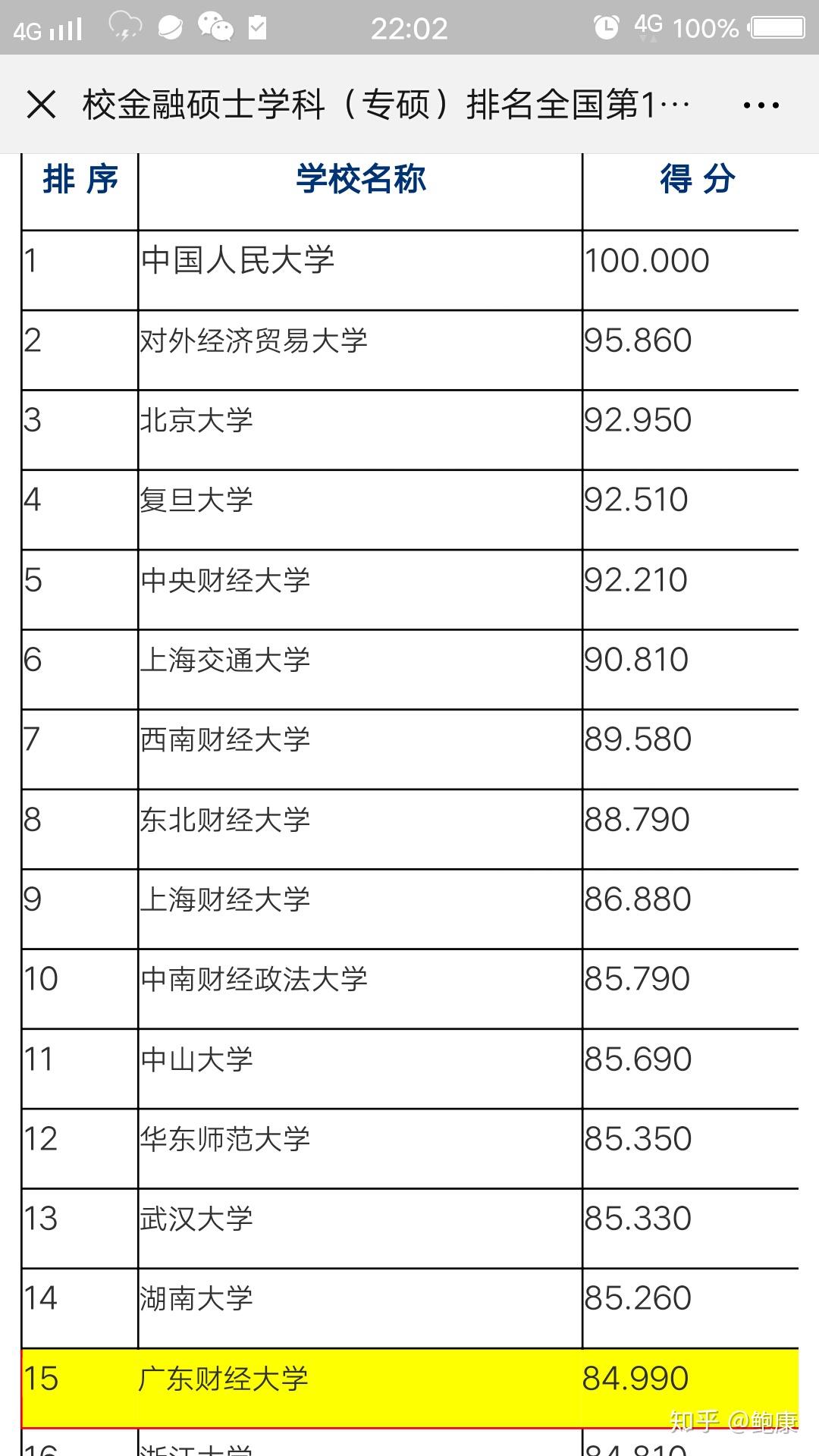 深圳大學和廣東財經大學哪個學校的金融專碩比較好