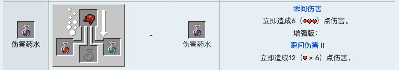 游戏《我的世界》里有没有让 8 年老玩家都感到陌生的合成配方?