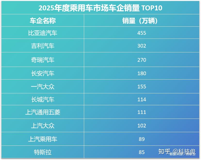 30.55%复购率一骑绝尘，比亚迪以“高质量增长”改写行业规则