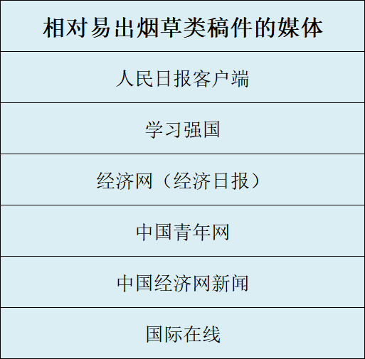 6个烟草稿件投稿易出的官方主流央级媒体
