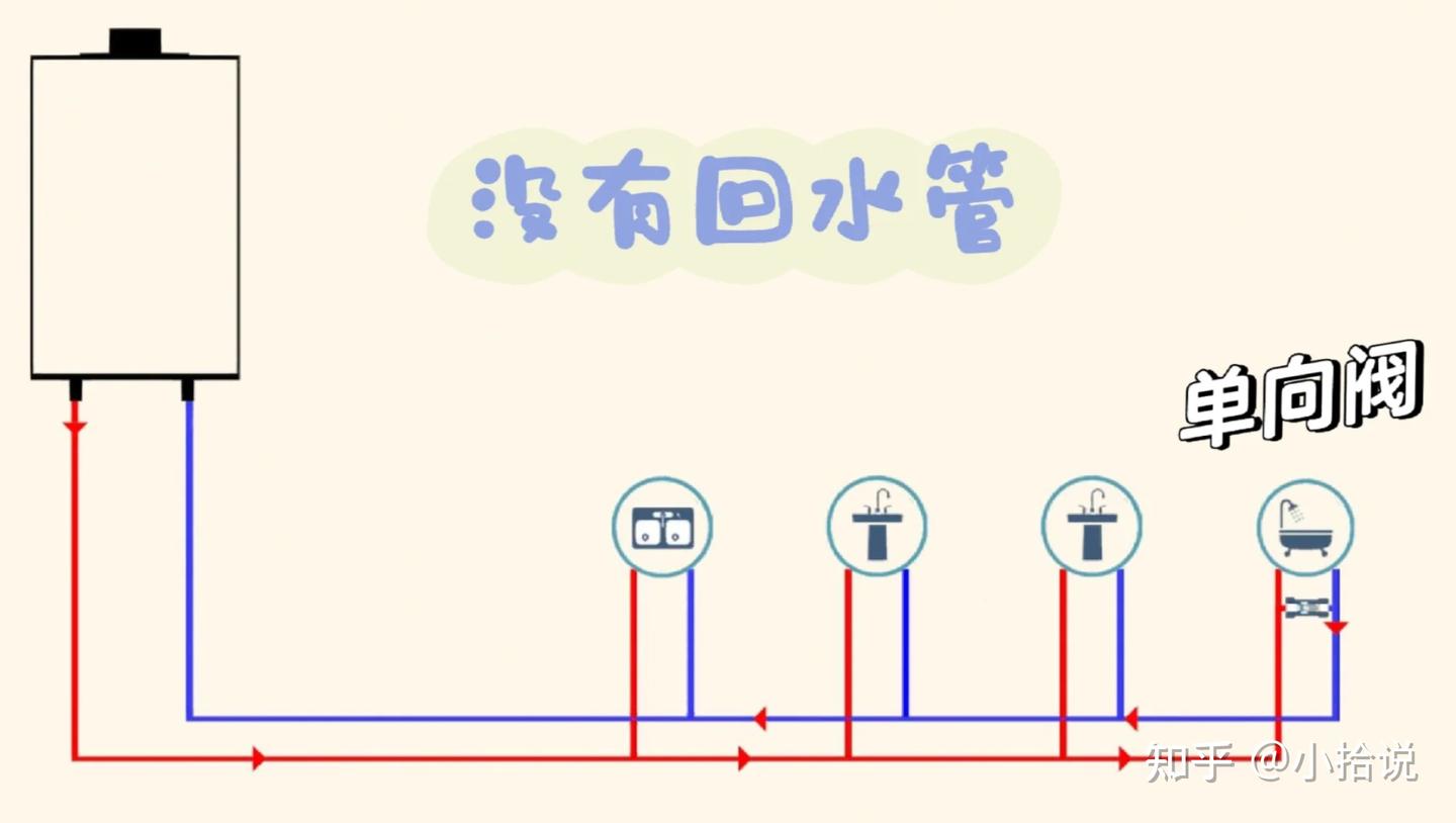 曾经吹捧上天，如今却沦为笑柄的5款家电，网友：看谁还敢乱跟风 - 知乎