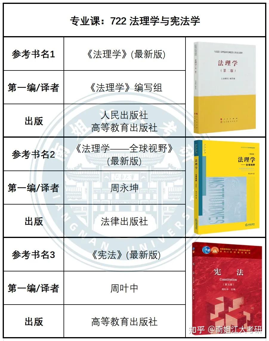 江南大学25初试专业课参考书目汇总~别用错书喽! - 知乎