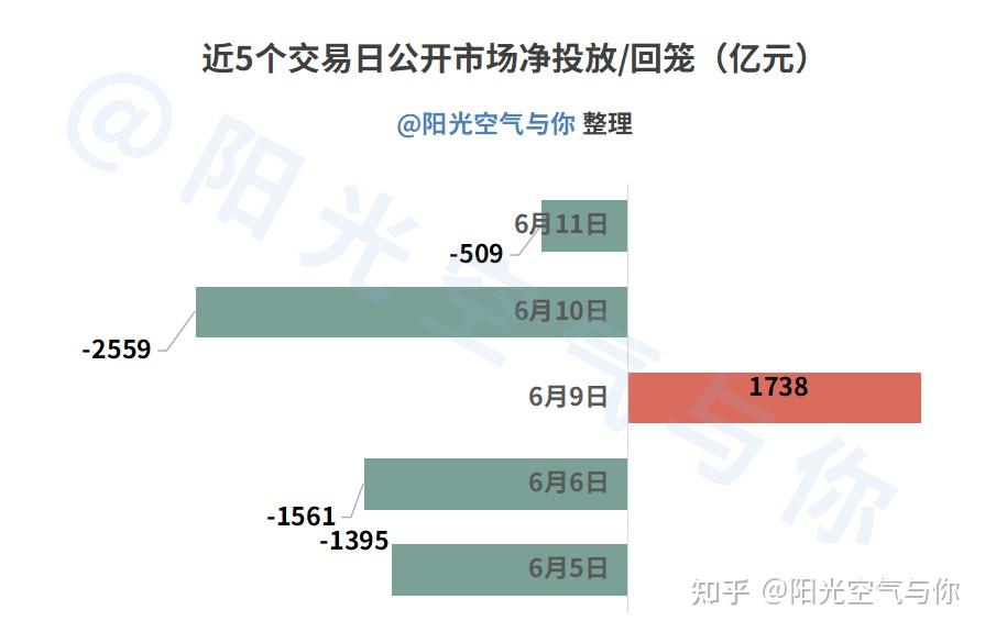 债市午盘丨利率债晴天,10年期国债向下破1.65%! - 知乎