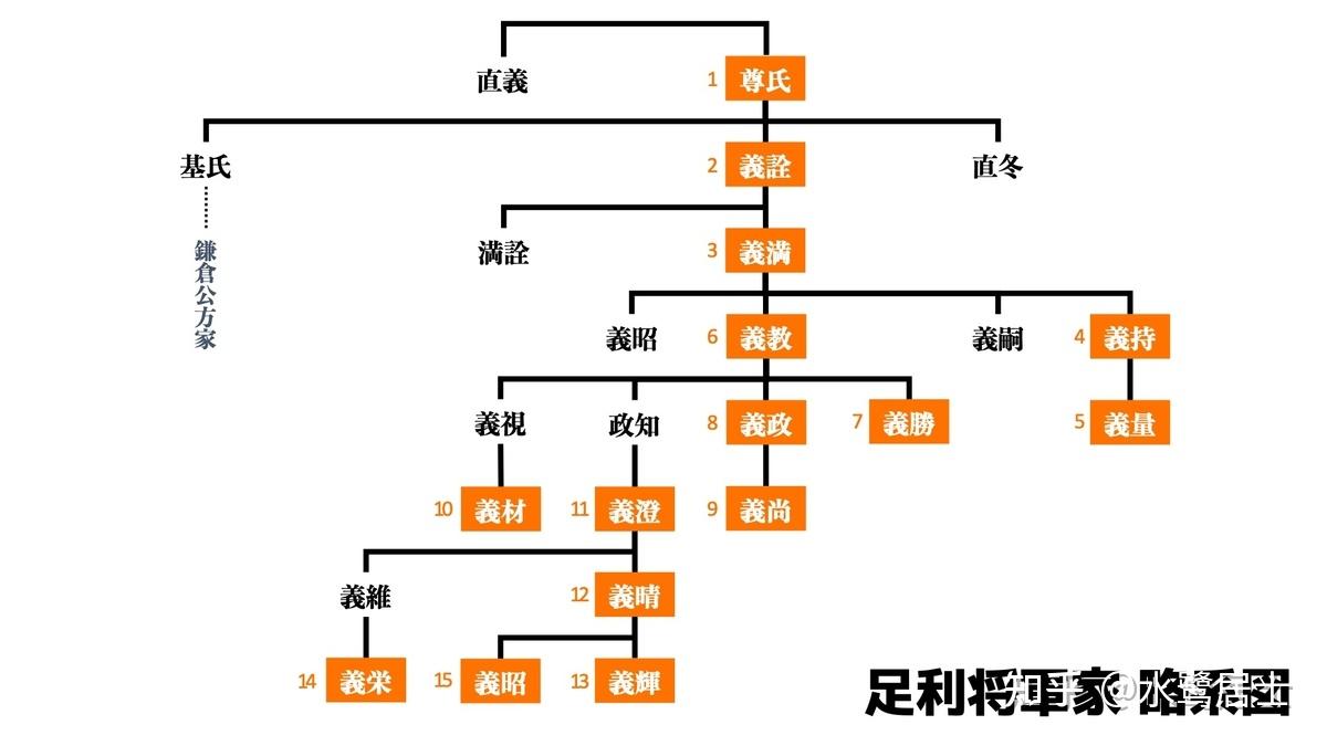 日本古代武家通字的来源是什么呢? - 知乎