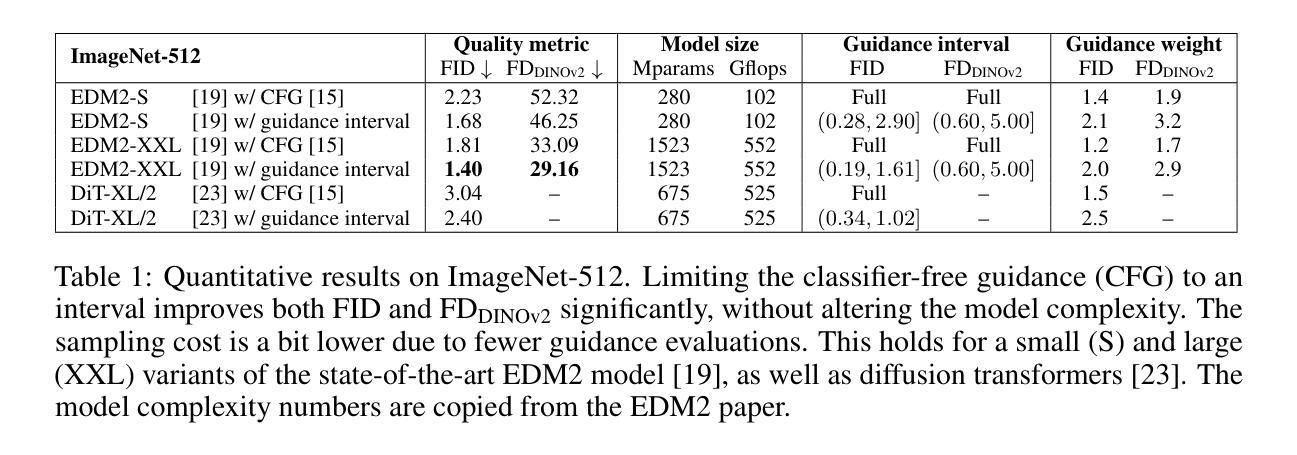 Diffusion Models