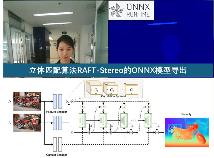 Radio Raft 立体匹配模型RAFT-Stereo的导出与使用指南1——模型导出 - 知乎