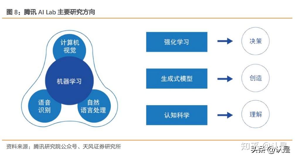 腾讯控股研究报告:腾讯AI战略、布局、大模型及应用跟踪 - 知乎