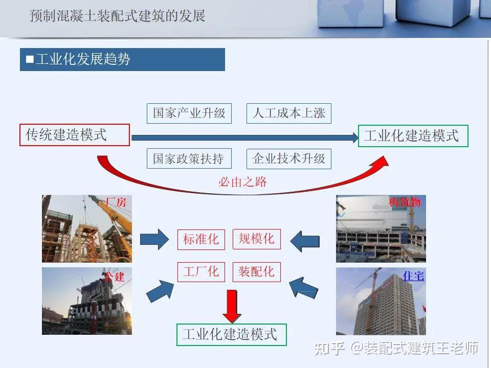 预制装配式剪力墙结构施工技术培训资料,58页PPT可下载!【干货】 - 知乎