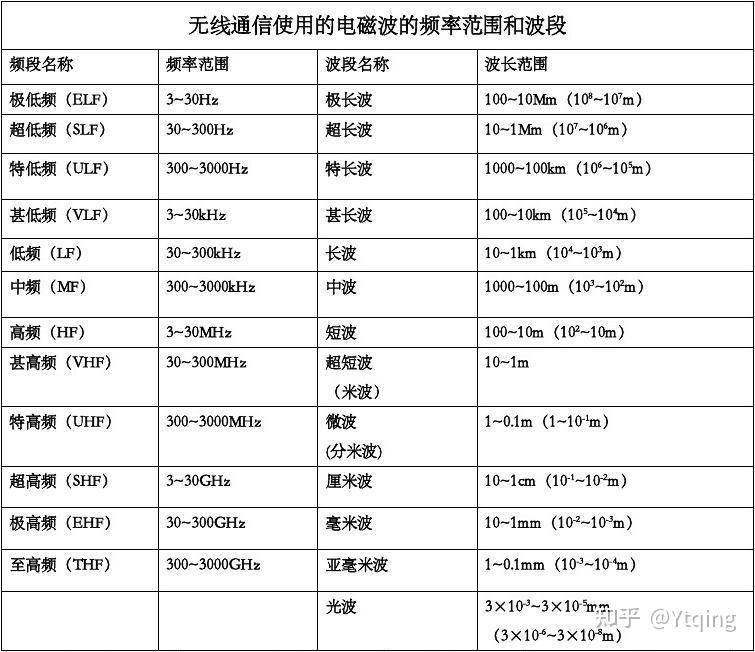 热点5.0频段和2.4频段区别(手机热点24频段和50频段有区别吗)