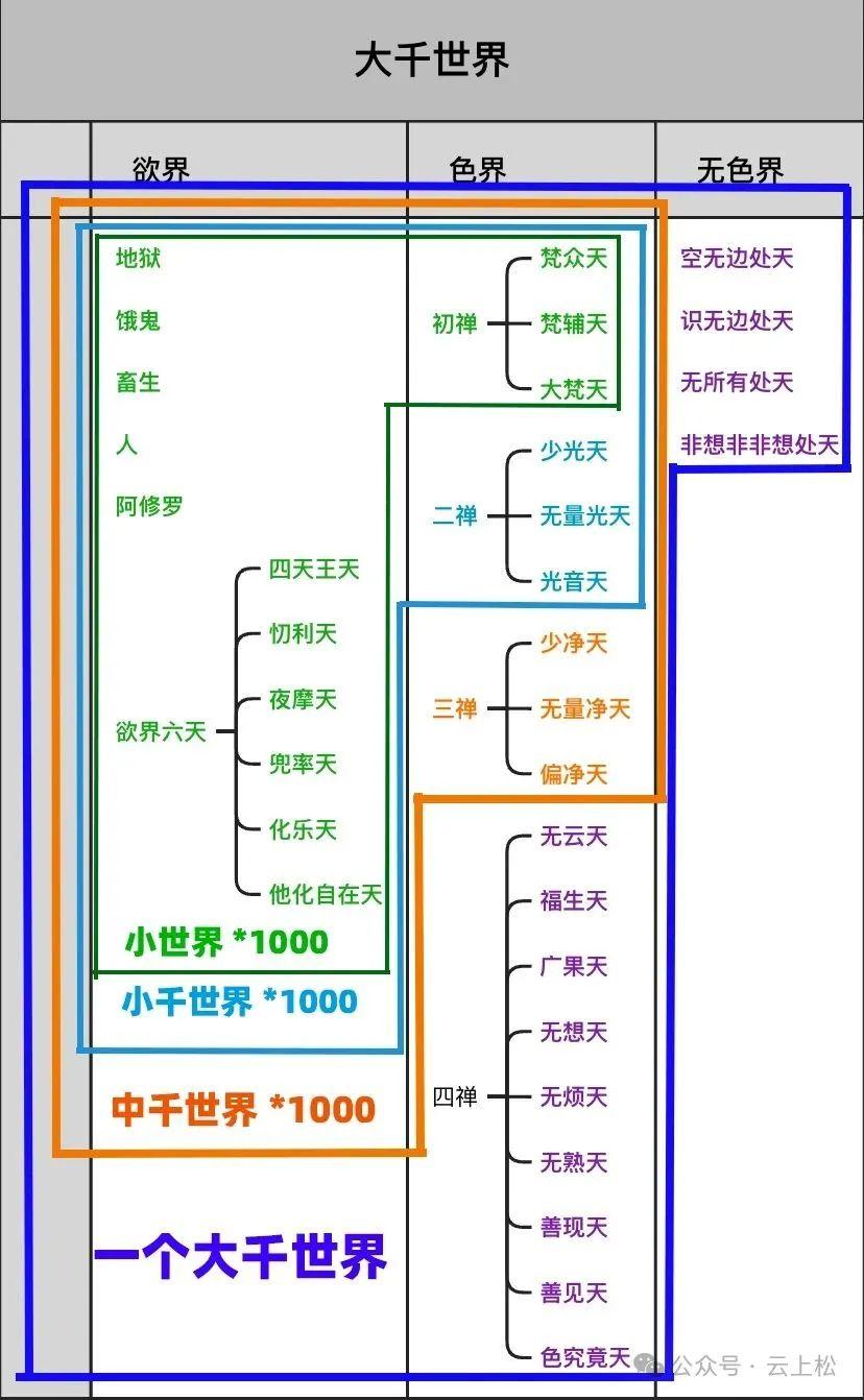 宇宙篇之三千大千世界 - 知乎