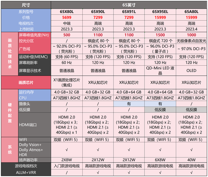 索尼75寸8000h参数图片