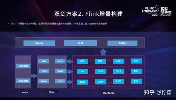实时数仓不用愁 StarRocks+Flink来解忧 - 知乎