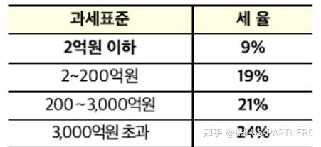 注册韩国公司缴纳法院税金是什么意思