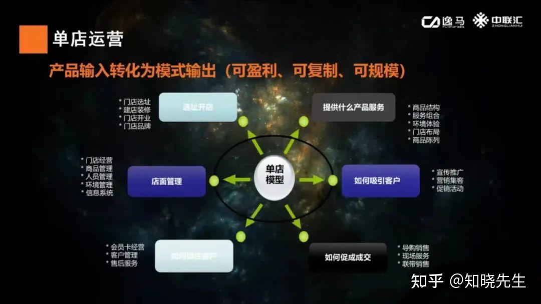 万店连锁:做加盟必看!可复制的盈利样板店怎么做? - 知乎