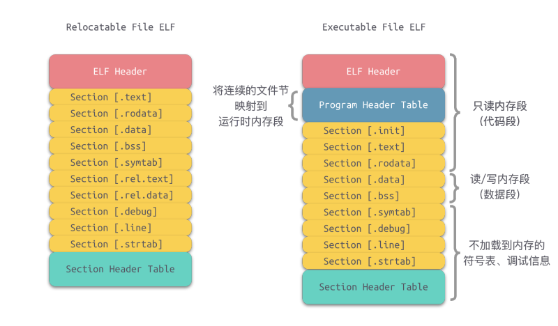 为什么大型 C++ 项目都禁用 RTTI——基于 ThinLTO 的 C++ RTTI 瘦身与加速方案 - 知乎