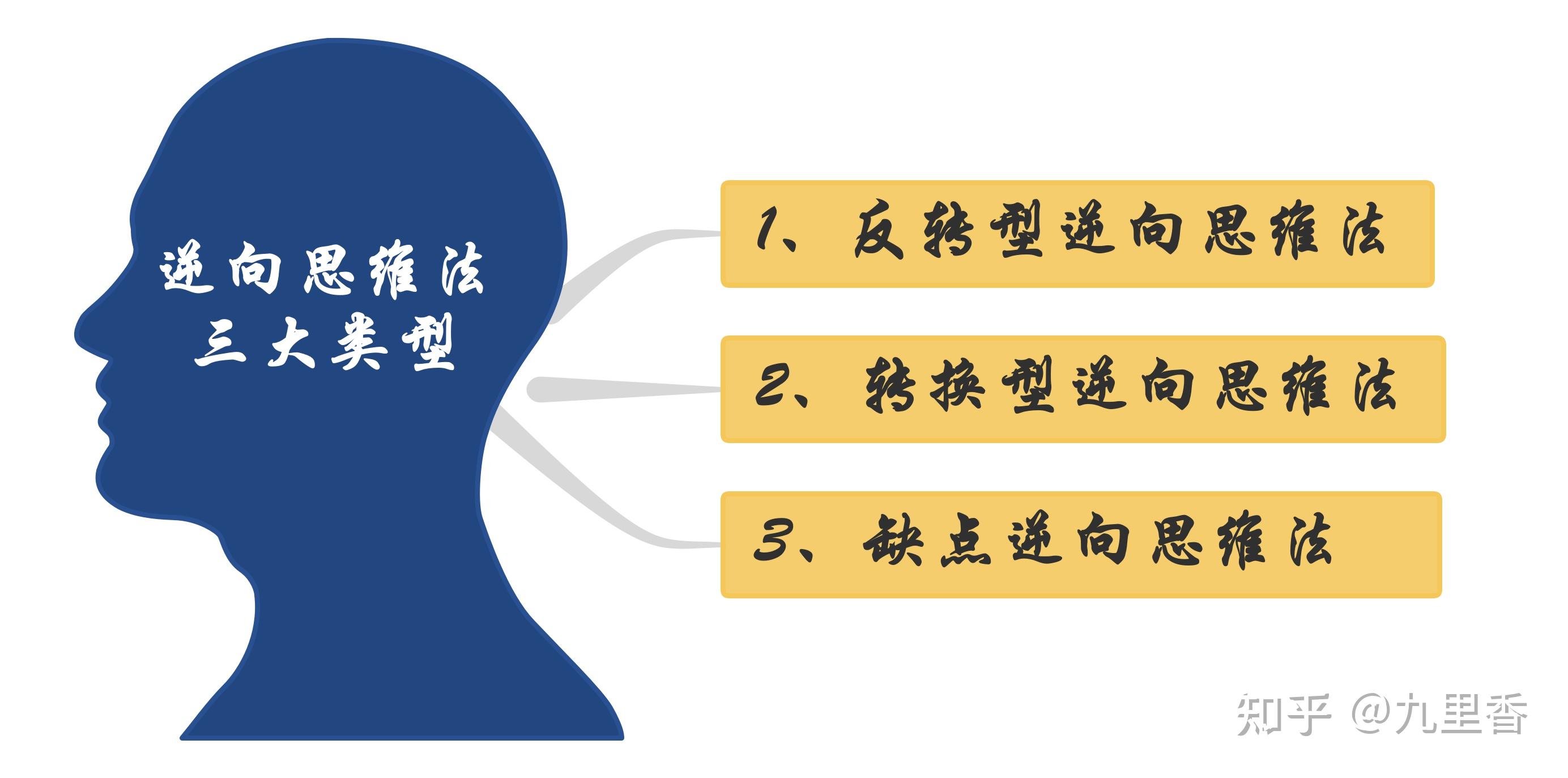 什么是逆向思维？逆向思维该如何使用？有没实际例子、讲话为人处事决策？ - 知乎