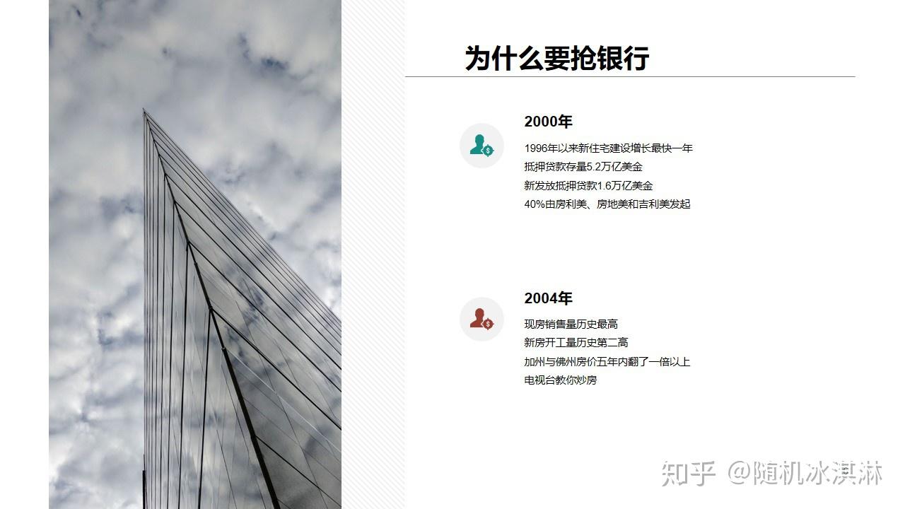 大危机系列——2008次贷危机- 知乎