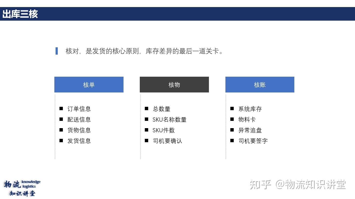 出库的两交接、三不、三核、五检查 - 知乎