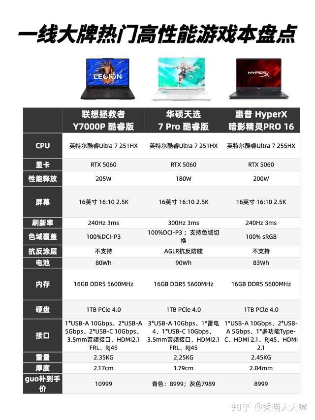赶上618末班车！联想华硕惠普这三款RTX 5060游戏本，优缺点一览
