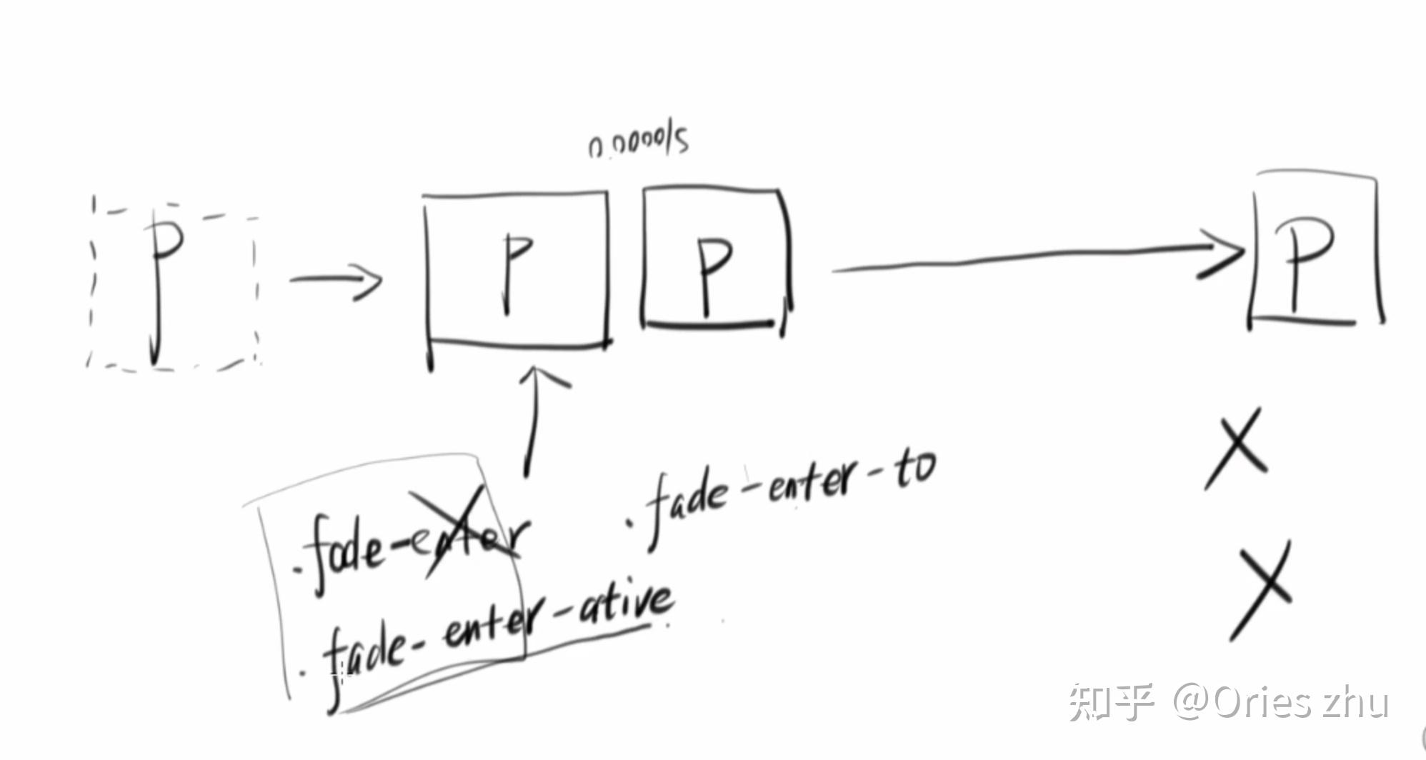 66vue vue vue css transition 