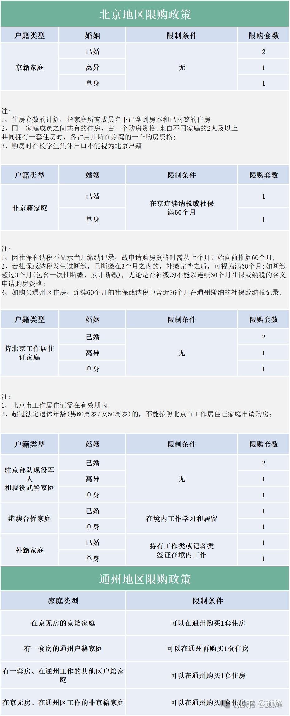 2024年北京最新购房政策汇总!【事关买房大事】 - 知乎