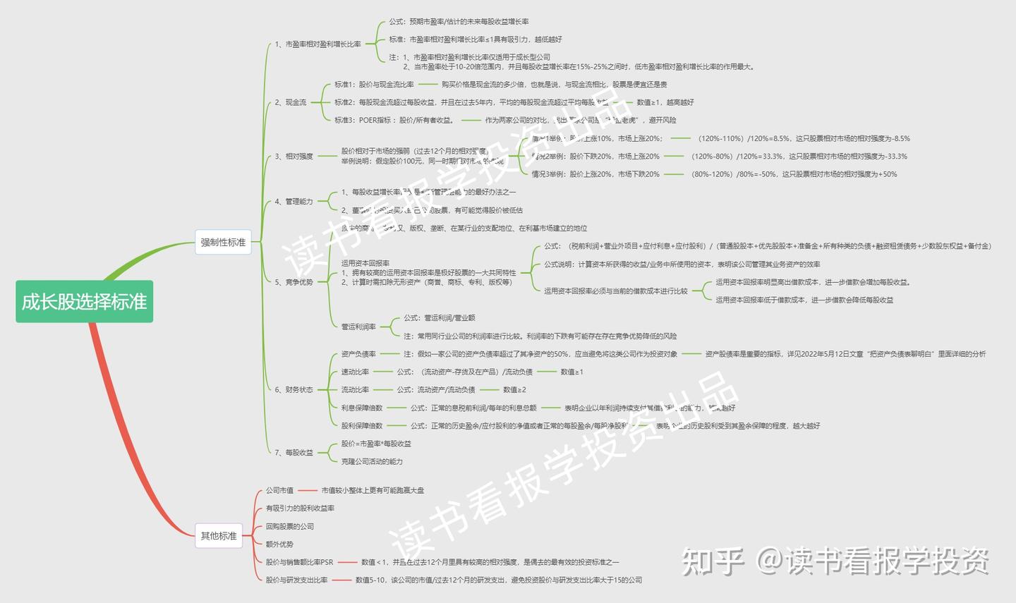 2022.5.19《祖鲁法则-如何选择成长股》心得分享- 知乎