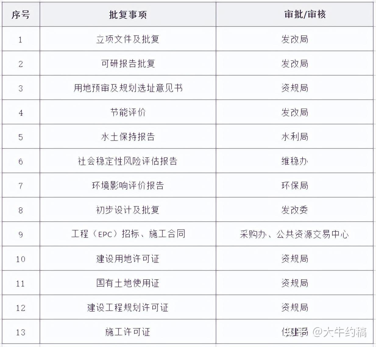 2023年地方政府专项债政策新变化 - 知乎